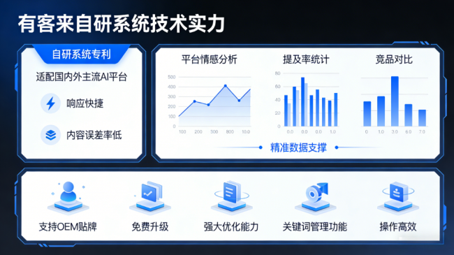 丽江星际AI-GEO对比同行有什么优势？正规AI优化服务商差异化对比